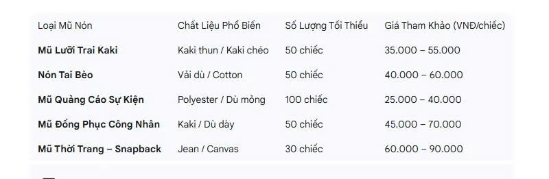 Dịch Vụ May Mũ Nón Tại Bến Tre
